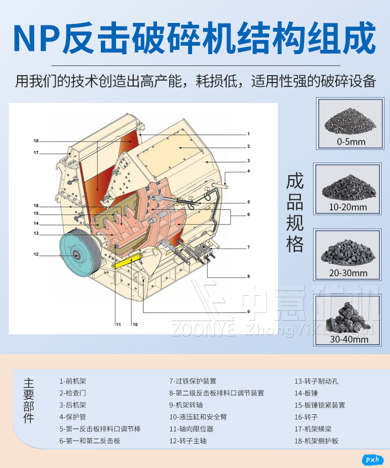 NP反擊式破碎機工作原理